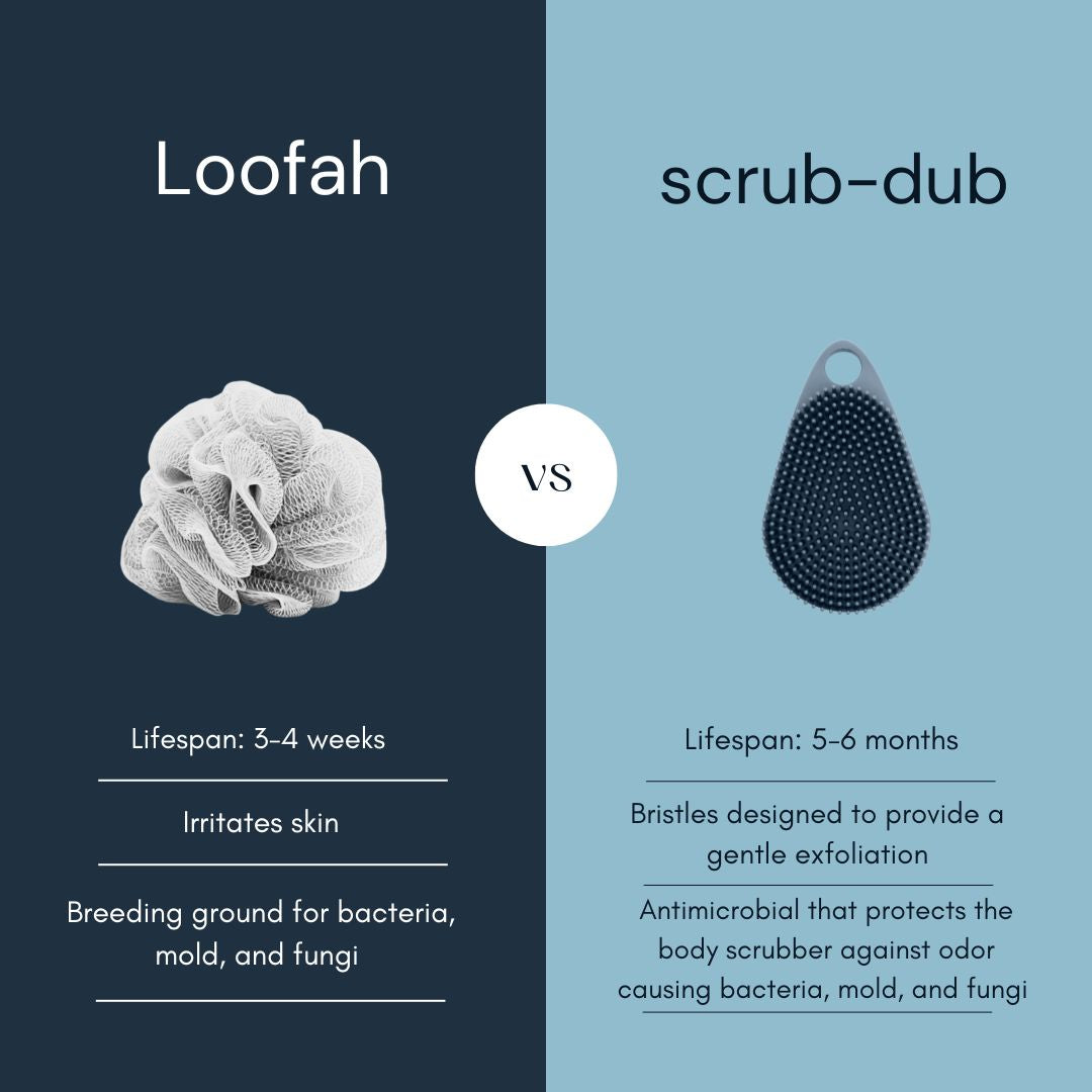 The Ultimate Body Scrubber Showdown: scrub-dub® vs. Traditional Loofah